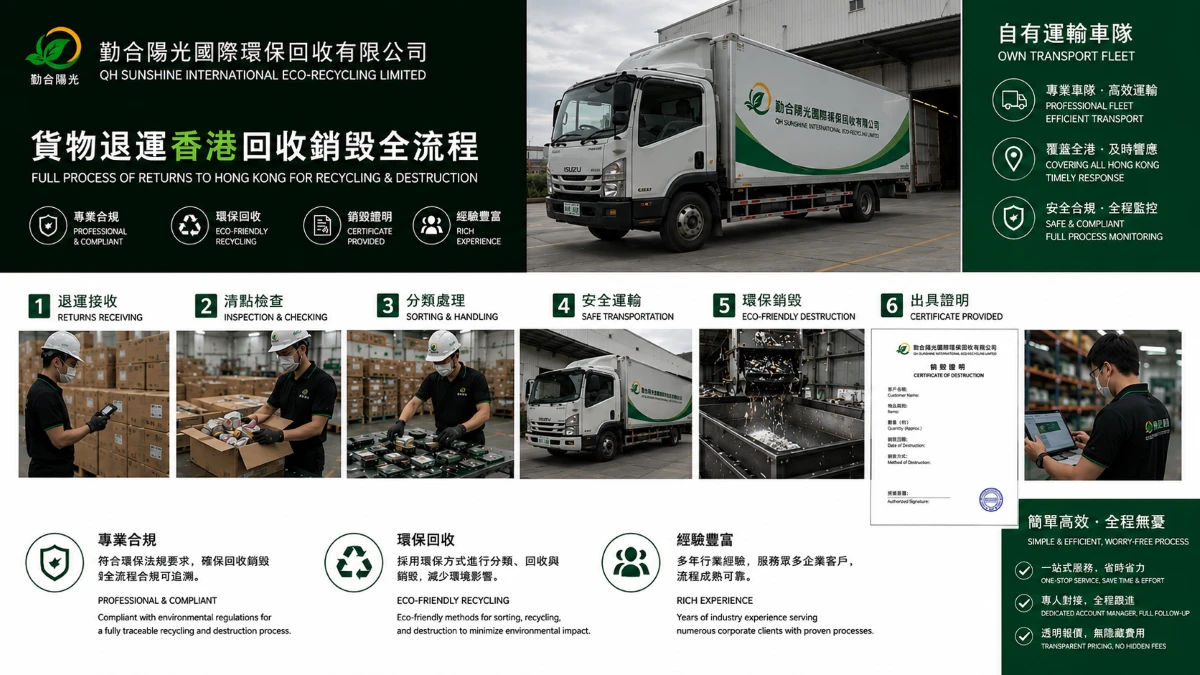 香港退运货物回收销毁全流程-勤合阳光国际环保回收